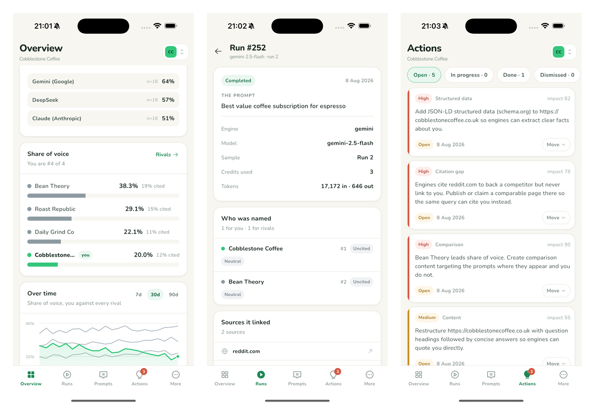 Mention rate per engine, a single run with the answer behind it, and the action list in the mobile app