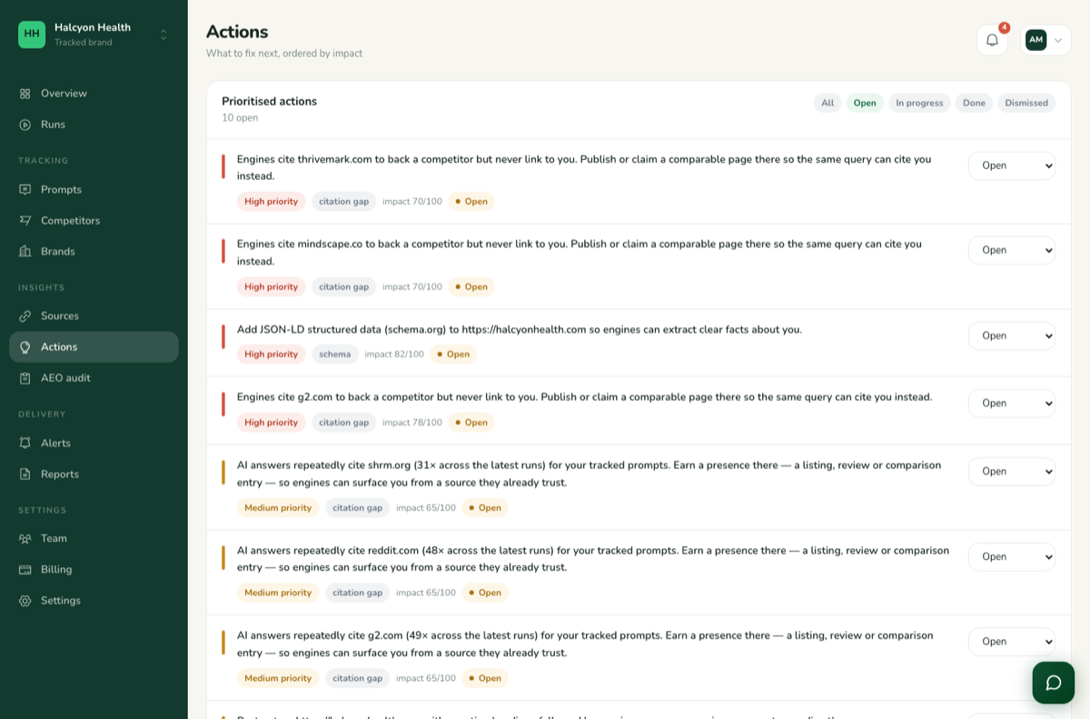 Recommended actions ordered by impact